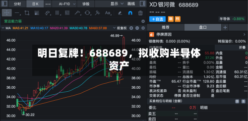 明日复牌！688689，拟收购半导体资产