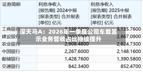 深天马A：2026年一季度公司车载显示业务营收占比持续提升