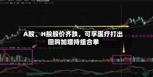 A股	、H股股价齐跌，可孚医疗打出回购加增持组合拳-第3张图片