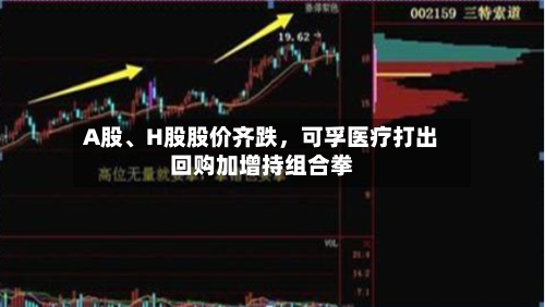 A股、H股股价齐跌	，可孚医疗打出回购加增持组合拳-第2张图片