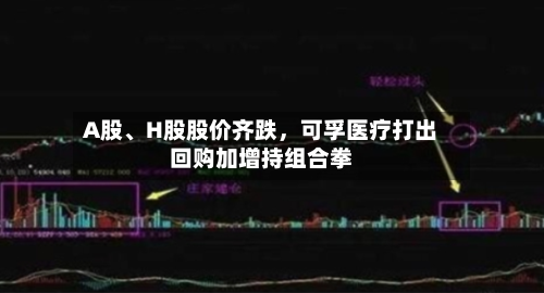 A股、H股股价齐跌，可孚医疗打出回购加增持组合拳
