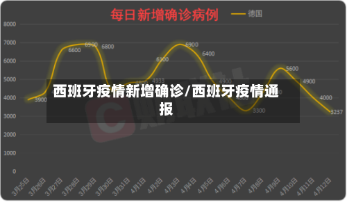 西班牙疫情新增确诊/西班牙疫情通报-第2张图片
