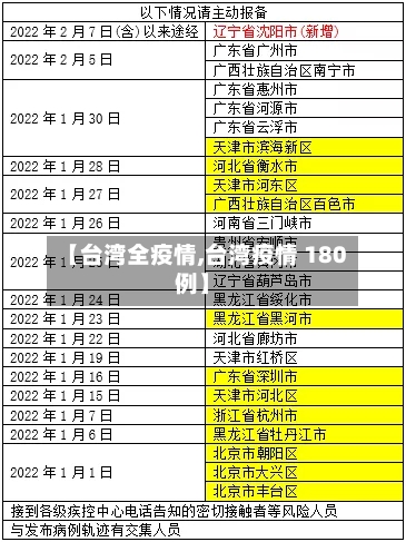【台湾全疫情,台湾疫情 180例】-第3张图片