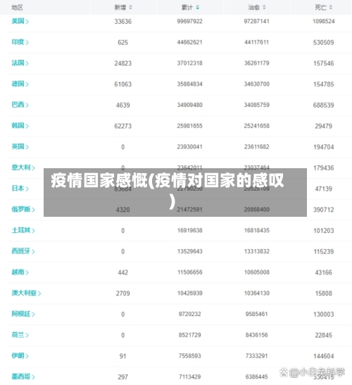 疫情国家感慨(疫情对国家的感叹)