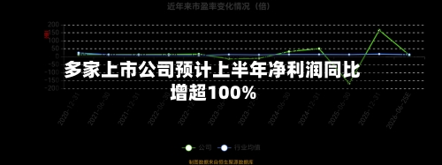 多家上市公司预计上半年净利润同比增超100%