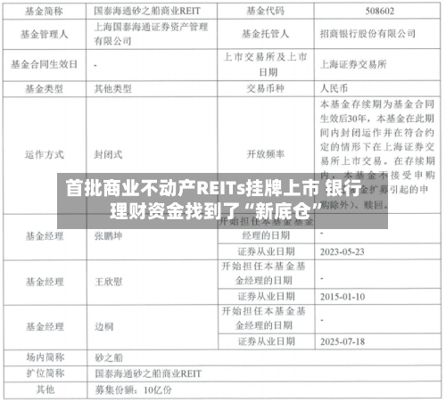 首批商业不动产REITs挂牌上市 银行理财资金找到了“新底仓”