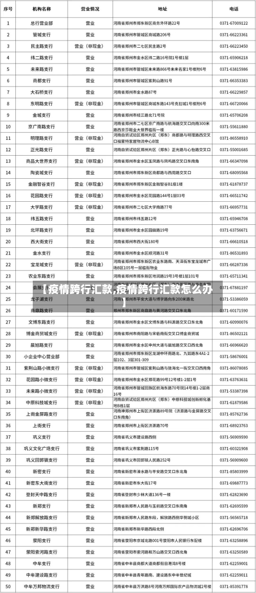 【疫情跨行汇款,疫情跨行汇款怎么办】-第3张图片