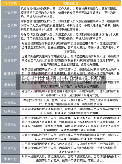 【疫情跨行汇款,疫情跨行汇款怎么办】