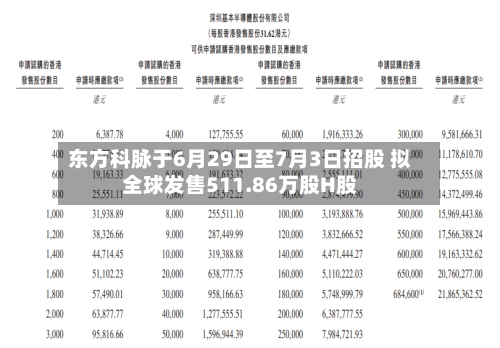 东方科脉于6月29日至7月3日招股 拟全球发售511.86万股H股
