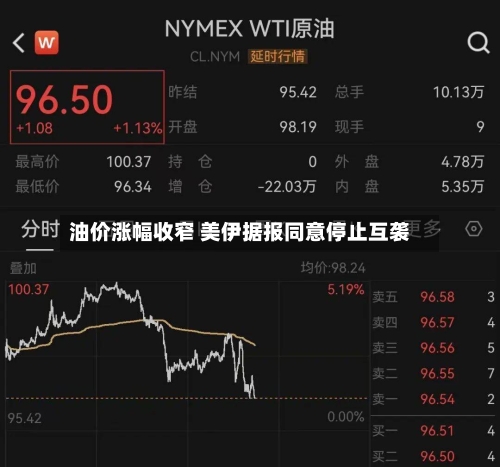 油价涨幅收窄 美伊据报同意停止互袭-第3张图片