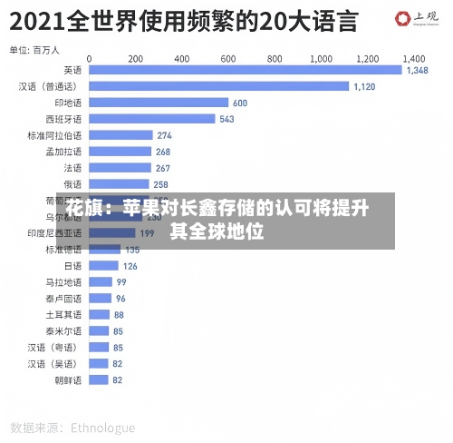 花旗:苹果对长鑫存储的认可将提升其全球地位-第2张图片