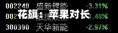 花旗：苹果对长鑫存储的认可将提升其全球地位