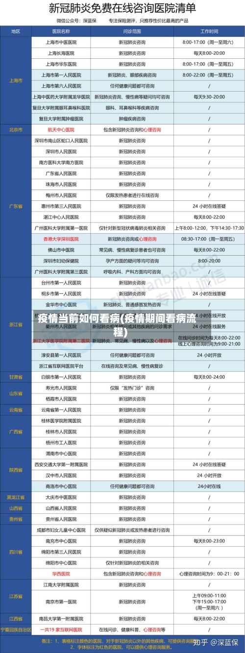 疫情当前如何看病(疫情期间看病流程)-第2张图片