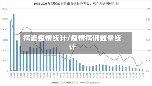 病毒疫情统计/疫情病例数量统计-第2张图片