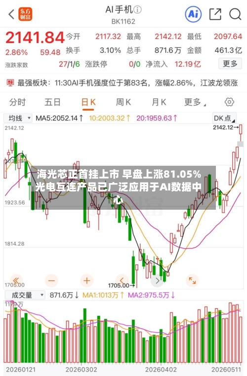 海光芯正首挂上市 早盘上涨81.05%光电互连产品已广泛应用于AI数据中心-第2张图片