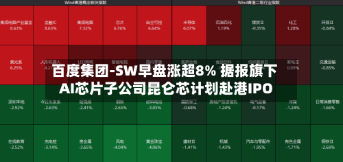 百度集团-SW早盘涨超8% 据报旗下AI芯片子公司昆仑芯计划赴港IPO-第2张图片