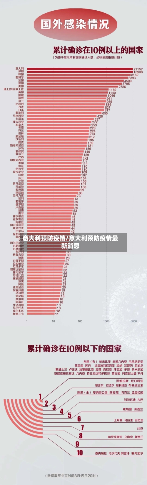 意大利预防疫情/意大利预防疫情最新消息