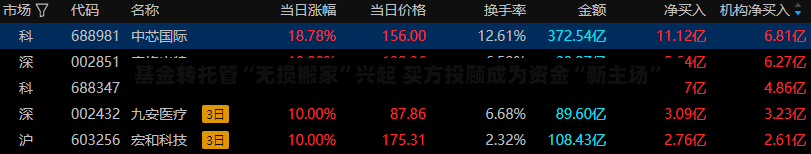 基金转托管“无损搬家”兴起 买方投顾成为资金“新主场”
