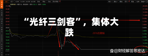 “光纤三剑客	”，集体大跌-第2张图片