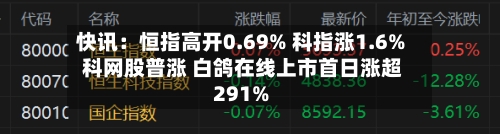 快讯：恒指高开0.69% 科指涨1.6% 科网股普涨 白鸽在线上市首日涨超291%