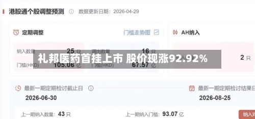 礼邦医药首挂上市 股价现涨92.92%-第2张图片