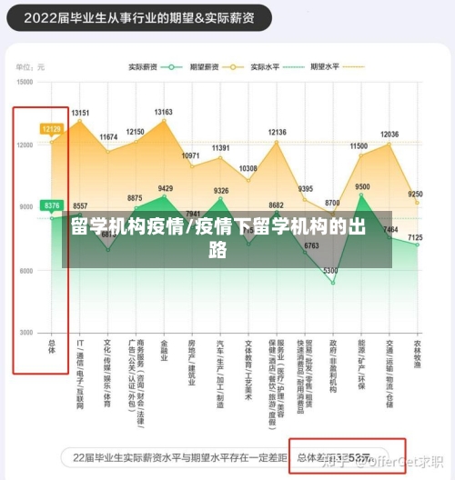 留学机构疫情/疫情下留学机构的出路-第3张图片