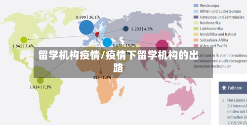 留学机构疫情/疫情下留学机构的出路-第2张图片