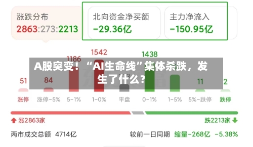 A股突变！“AI生命线	”集体杀跌，发生了什么？-第3张图片