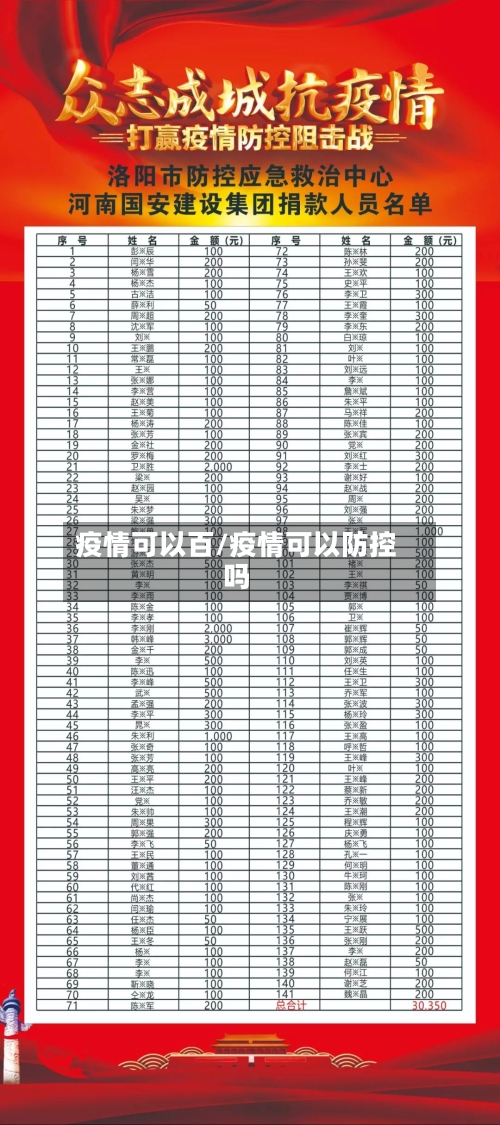 疫情可以百/疫情可以防控吗