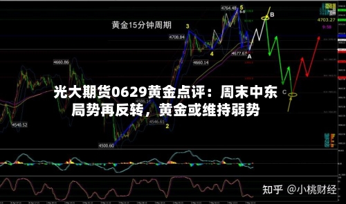 光大期货0629黄金点评：周末中东局势再反转，黄金或维持弱势