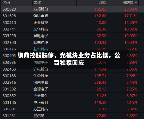 鹏鼎控股跌停，光模块业务占比低，公司独家回应