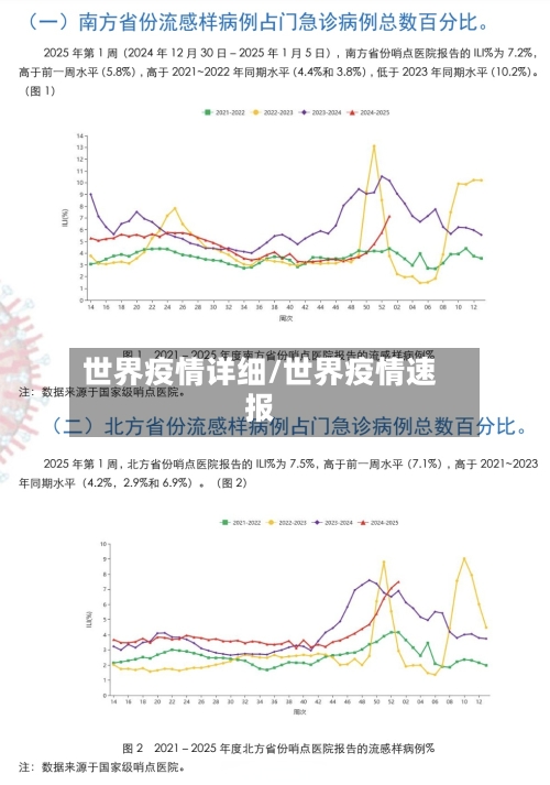 世界疫情详细/世界疫情速报