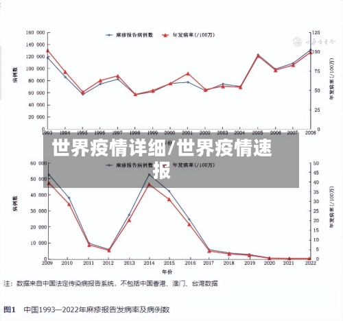 世界疫情详细/世界疫情速报-第2张图片