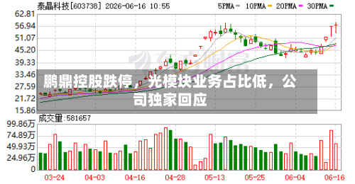 鹏鼎控股跌停	，光模块业务占比低，公司独家回应-第2张图片