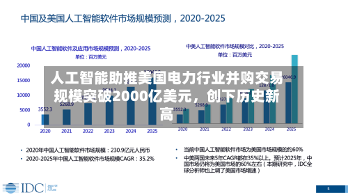 人工智能助推美国电力行业并购交易规模突破2000亿美元，创下历史新高