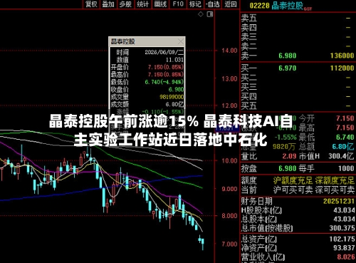 晶泰控股午前涨逾15% 晶泰科技AI自主实验工作站近日落地中石化