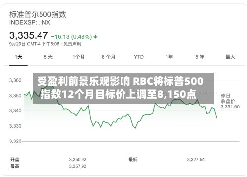 受盈利前景乐观影响 RBC将标普500指数12个月目标价上调至8,150点