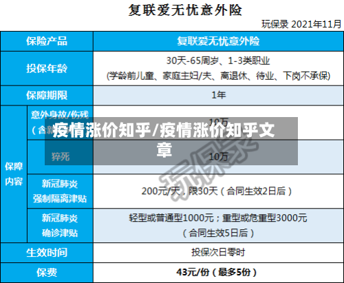 疫情涨价知乎/疫情涨价知乎文章-第2张图片