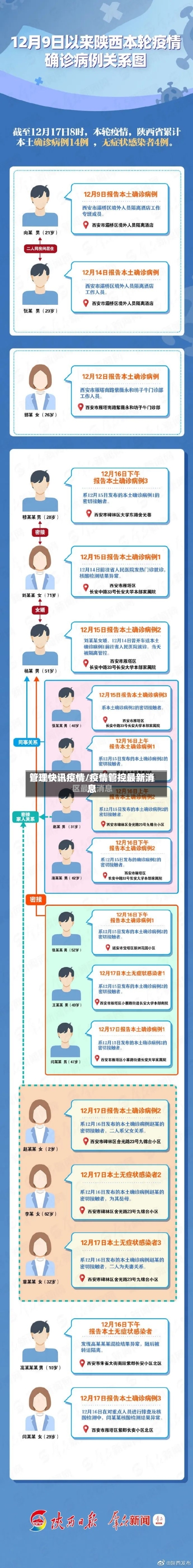 管理快讯疫情/疫情管控最新消息