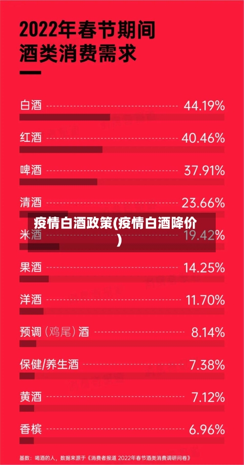 疫情白酒政策(疫情白酒降价)-第2张图片