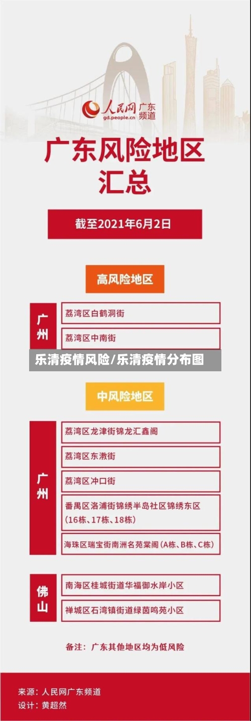 乐清疫情风险/乐清疫情分布图