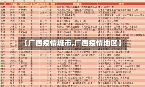 【广西疫情城市,广西疫情地区】-第2张图片