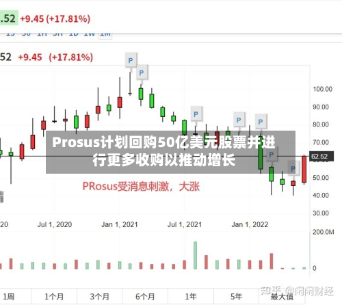 Prosus计划回购50亿美元股票并进行更多收购以推动增长-第3张图片