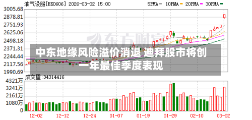 中东地缘风险溢价消退 迪拜股市将创一年最佳季度表现