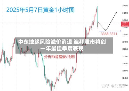 中东地缘风险溢价消退 迪拜股市将创一年最佳季度表现-第3张图片