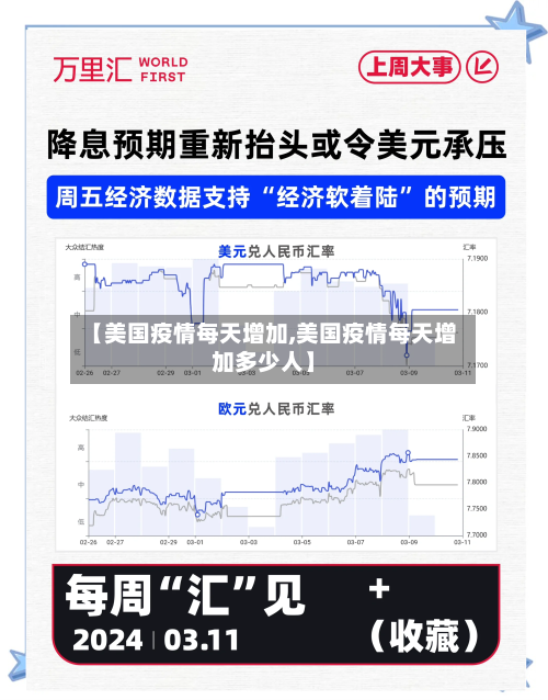 【美国疫情每天增加,美国疫情每天增加多少人】