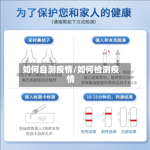 如何自测疫情/如何检测疫情-第2张图片
