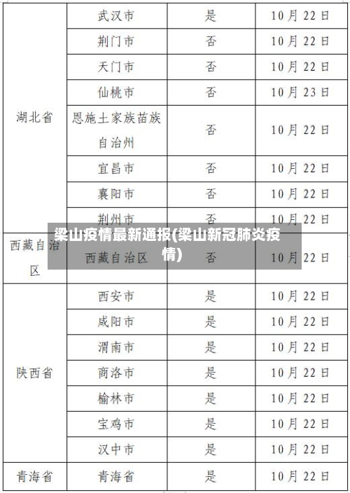 梁山疫情最新通报(梁山新冠肺炎疫情)