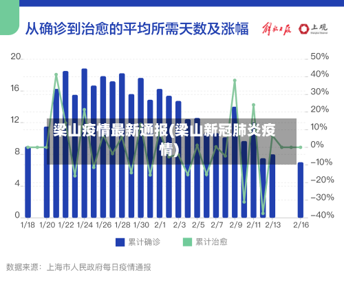 梁山疫情最新通报(梁山新冠肺炎疫情)-第2张图片