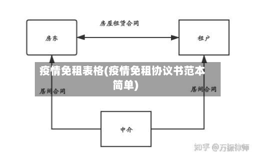 疫情免租表格(疫情免租协议书范本简单)-第2张图片